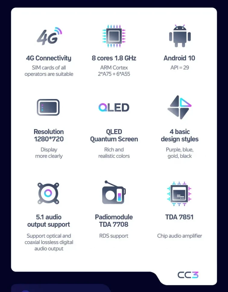 Штатная магнитола Teyes CC3 4/32 Audi Q3 1 (2011-2018) (0din)