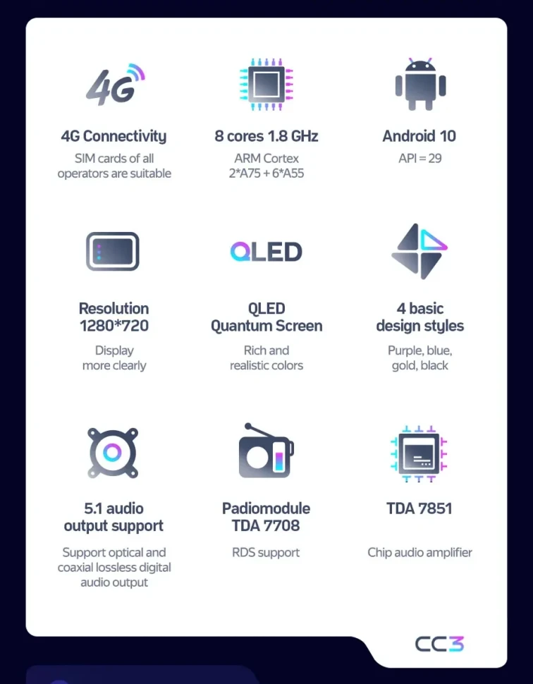 Штатная магнитола Teyes CC3 4/32 Lada 2115 (2001-2014) F1